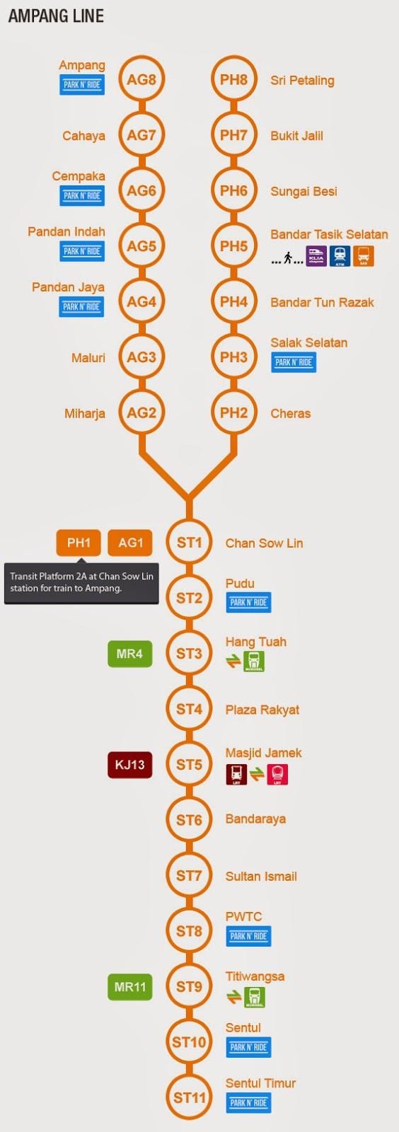 ampang ਲਾਈਨ ਦਾ ਨਕਸ਼ਾ